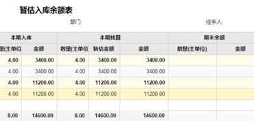 會(huì )計科目,庫存商品