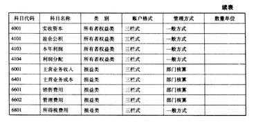 科目,會(huì)計(jì)科目