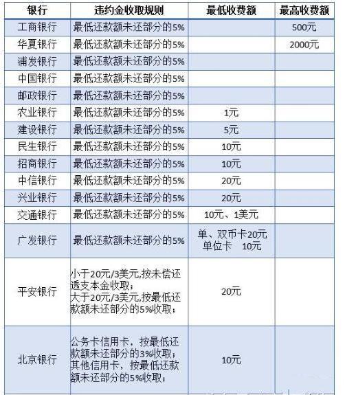 銀行收取開(kāi)戶(hù)費會(huì )計科目,違約金屬于什么會(huì )計科目,違約金計入什么會(huì )計科目