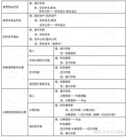 會(huì )計科目,材料,采購