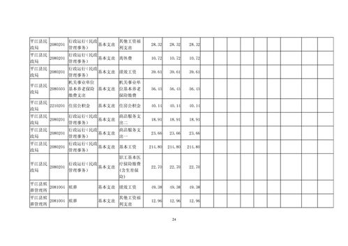 春節慰問(wèn)品進(jìn)入會(huì )計科目