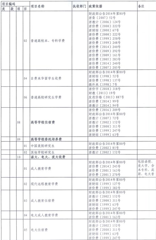 洛陽(yáng)市財政局非稅收入財政專(zhuān)戶(hù),焦作市財政局非稅收入財政專(zhuān)戶(hù),江陰市財政局非稅收入專(zhuān)戶(hù)