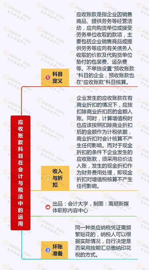 單位買電視機(jī)做什么會計科目,工作服做什么會計科目,借款做什么會計科目