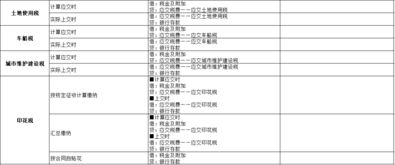 二手廠(chǎng)房交易稅費會(huì )計科目