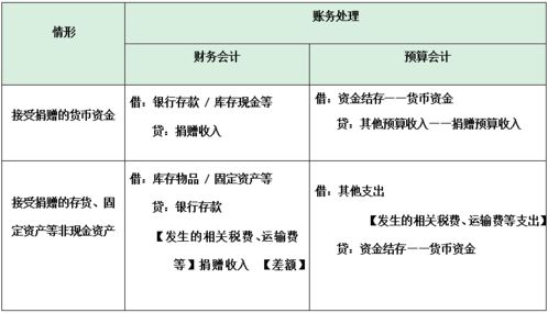 政府會(huì )計預算會(huì )計科目有哪些,政府會(huì )計制度預算會(huì )計科目,新政府會(huì )計制度預算會(huì )計科目