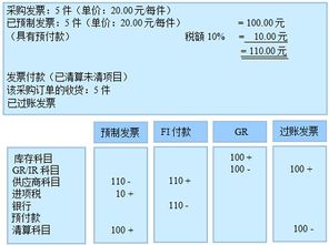 設備預付款會(huì )計科目