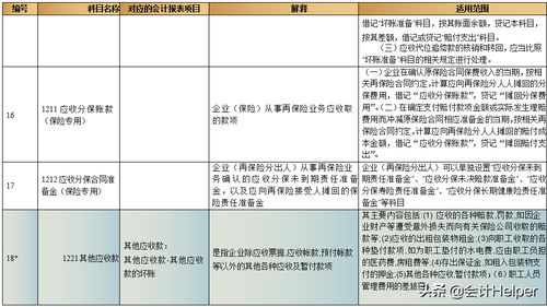 會計科目使用混亂不規(guī)范