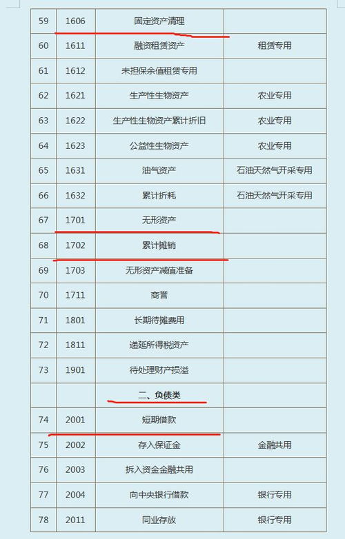 企業(yè)商標屬于什么會(huì )計科目,商標申請費會(huì )計科目,商標計入的會(huì )計科目