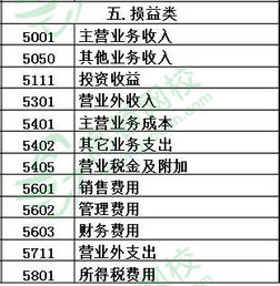 會計(jì)科目,包括,環(huán)境
