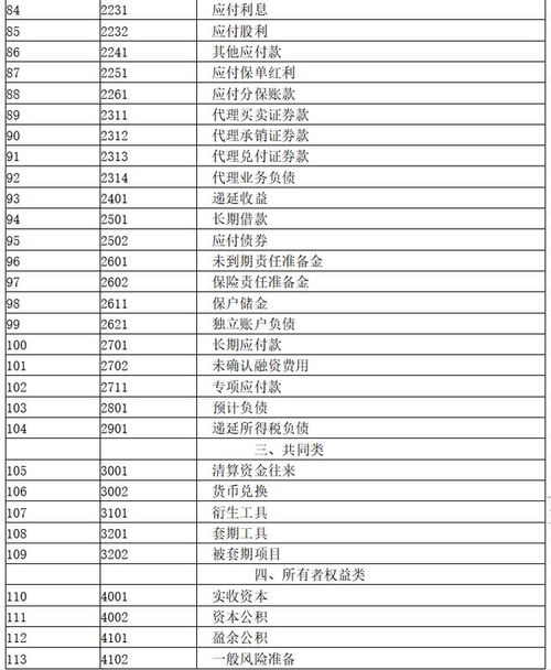 會(huì )計科目順口溜會(huì )計入門(mén)必備,會(huì )計科目背誦順口溜,會(huì )計科目借貸順口溜