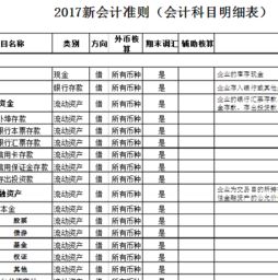 2017施工會(huì )計科目