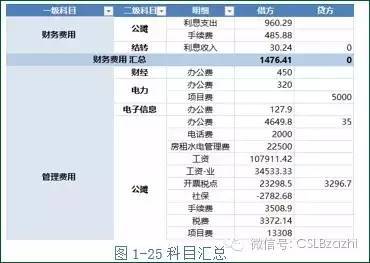 計入,支出,會(huì )計科目,酒店
