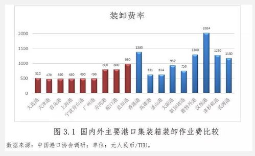 裝卸,港口,成本,會(huì )計科目