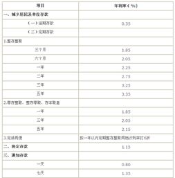 七天通知存款會(huì )計科目