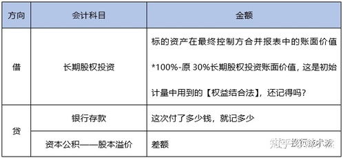 投資設(shè)備屬于什么會(huì)計(jì)科目,收到投資的設(shè)備是會(huì)計(jì)科目中的什么,投資屬于什么會(huì)計(jì)科目