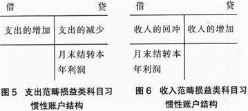 營改增后財政部對會計科目設置