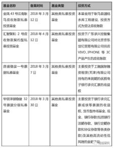 債權性投資使用會(huì )計科目是什么
