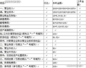 稅費(fèi),應(yīng)交,會(huì)計(jì)科目,設(shè)置