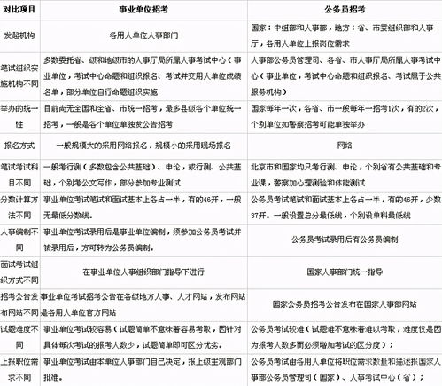 事業(yè)單位公務(wù)費和業(yè)務(wù)費的區別,事業(yè)單位公務(wù)接待費,事業(yè)單位公務(wù)接待費包括哪些