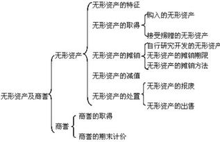 購房產(chǎn)的契稅做什么會(huì )計科目