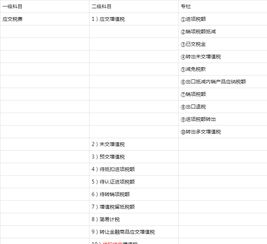 增值稅,核算,會(huì )計科目,設置