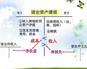 固定資產(chǎn)盤(pán)虧和存貨盤(pán)虧會(huì )計科目不一致,固定資產(chǎn)盤(pán)盈盤(pán)虧的會(huì )計科目,固定資產(chǎn)盤(pán)虧計入什么會(huì )計科目