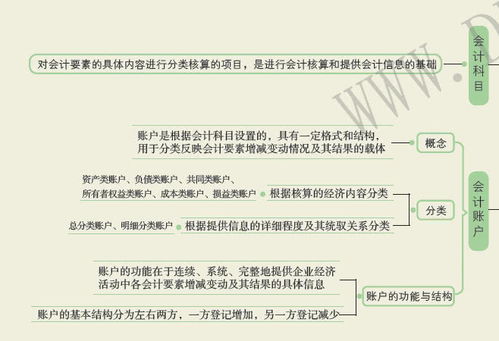 借貸,什么意思,會(huì )計科目