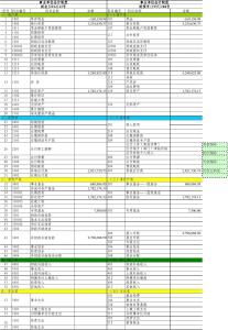 鑒定,會(huì)計(jì)科目,工作