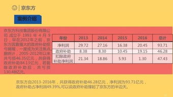 政府補助新準則會(huì )計科目