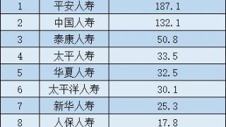 保證金,保全,財產,會計科目