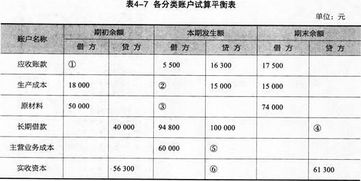 賬戶何會計科目