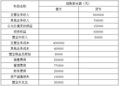 付員工工資會計(jì)科目