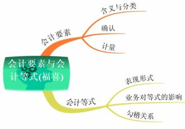 5102是那個(gè)會(huì )計科目的簡(jiǎn)稱(chēng)