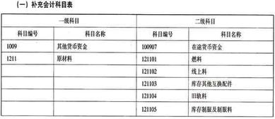 財政支付在會(huì )計科目