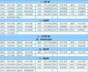 文庫,會(huì )計科目,分類(lèi)