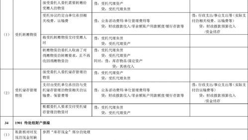 政府會(huì )計制度會(huì )計科目變化