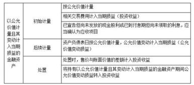 哪兩類(lèi)會(huì )計科目對當期損益造成影響