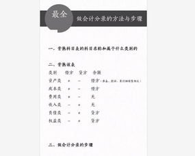 企業(yè)常用的會(huì )計科目表,工業(yè)企業(yè)常用會(huì )計科目表,一般企業(yè)常用會(huì )計科目表
