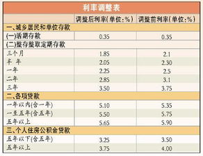 借款,利息,支付,會(huì )計科目