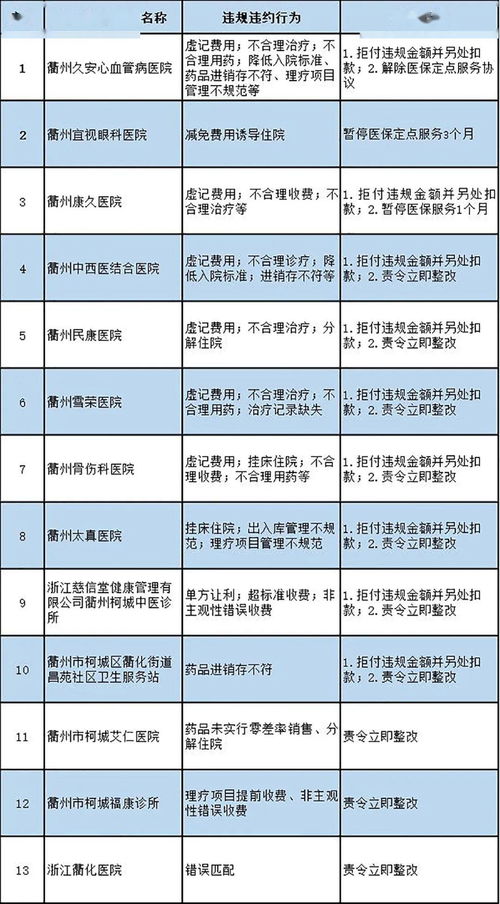 違規扣款做什么會(huì )計科目,醫保違規扣款賬務(wù)處理,醫保違規扣款情況說(shuō)明怎么寫(xiě)