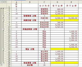 借貸,會(huì )計科目