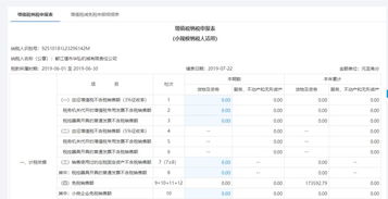 會(huì )計科目其他費用指什么,車(chē)間其他費用會(huì )計科目,其他費用的預算會(huì )計科目