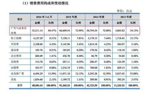 展會(huì )樣板收入記什么會(huì )計科目