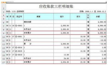 預(yù)付貸款的會計(jì)科目,預(yù)付款項(xiàng)包括哪些會計(jì)科目,預(yù)付貨款計(jì)入什么會計(jì)科目
