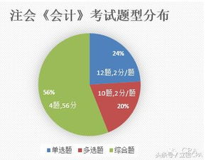 如何做,贈送,會計(jì)科目,材料