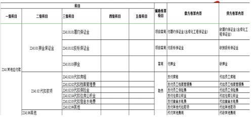 園林有限公司會(huì)計(jì)科目