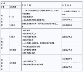 社會(huì )保險,會(huì )計科目