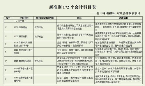 成本,會(huì )計科目,工程