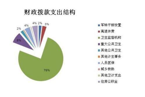 財政撥啟動(dòng)資金怎么做會(huì )計科目
