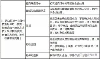 會(huì )計科目,平臺